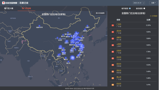 百度地图五一出行大数据:广州深圳同时上榜节前全国热门迁入,迁出地