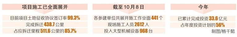 海南省稳步推进环岛旅游公路项目建设