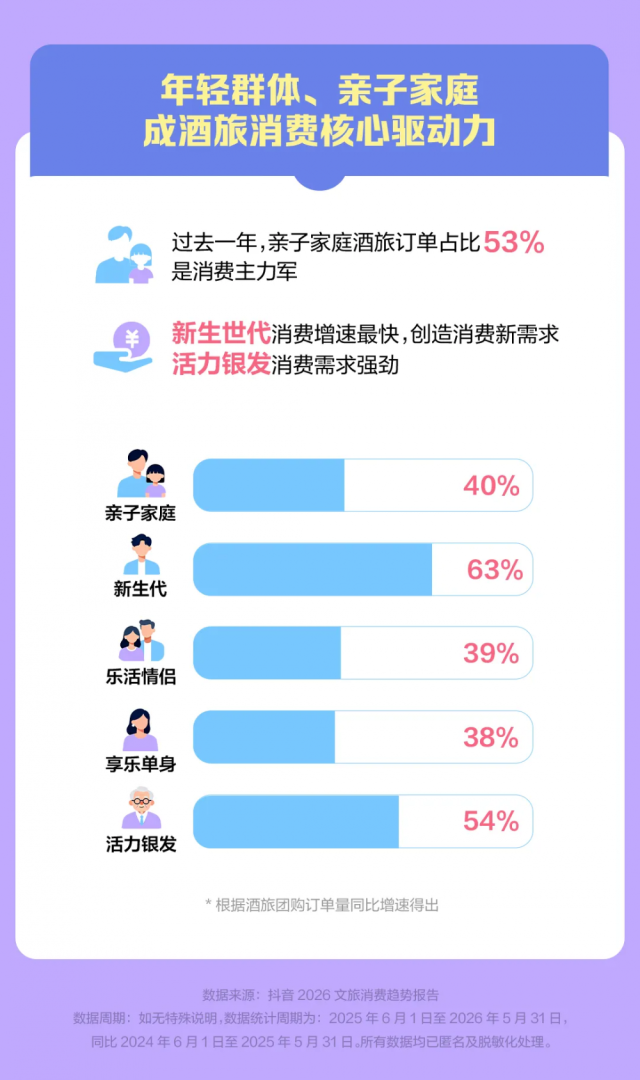 抖音生活服务2026文旅消费趋势报告:内容激发文旅新增量(图3)