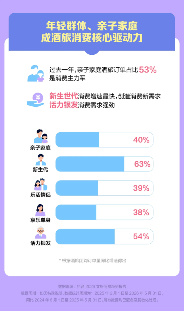抖音生活服务打造酒旅经营新阵地以内容驱动酒店与景区撬动市场增量(图1)