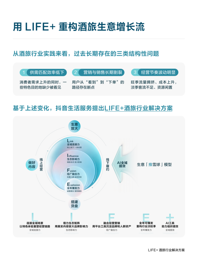 抖音生活服务打造酒旅经营新阵地以内容驱动酒店与景区撬动市场增量(图2)