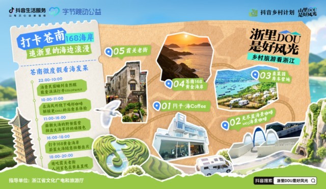 抖音生活服务“山里DOU是好风光”浙江首站收官助力浙江乡村文旅商家销售598亿元(图2)