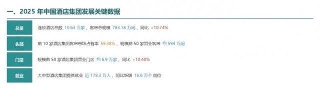 《2026中国酒店集团及品牌发展报告》权威解读|威斯汀成为高端酒店发展风向标(图1)