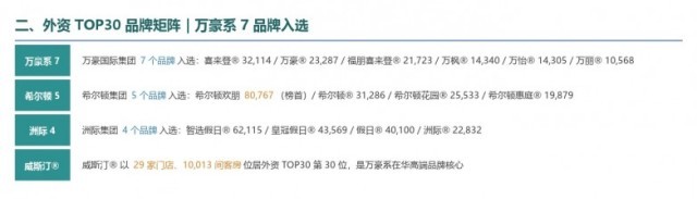 《2026中国酒店集团及品牌发展报告》权威解读|威斯汀成为高端酒店发展风向标(图2)
