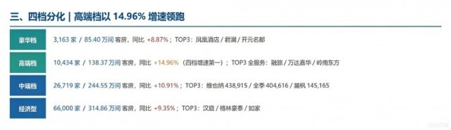 《2026中国酒店集团及品牌发展报告》权威解读|威斯汀成为高端酒店发展风向标(图3)