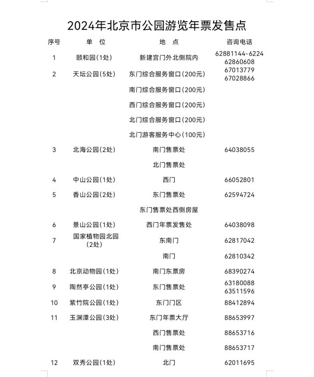 2024年北京市公园游览年票15日起发售，两种形式可选